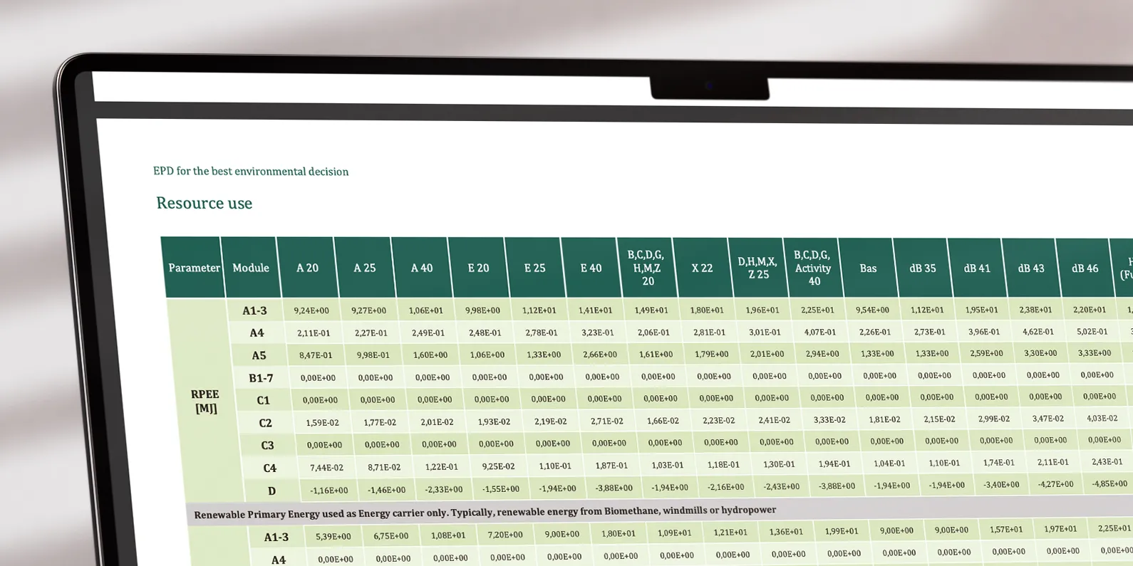 Environmental Product Declarations | Ceiling & Wall | Rockfon